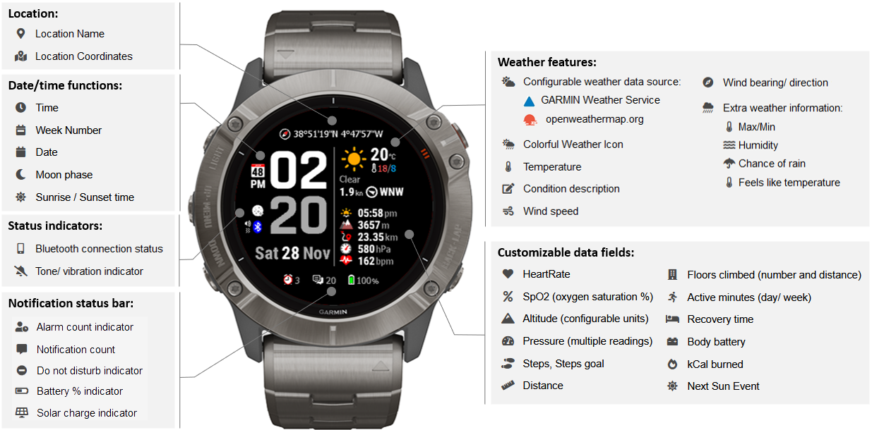 Neat Weather watchface main features graphic